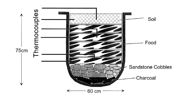 Diagram of a reconstructed pit hearth.