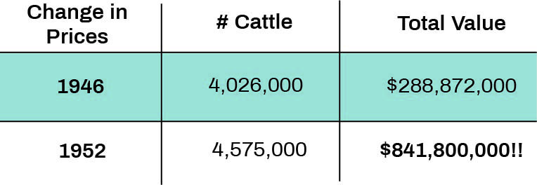 Cow Prices