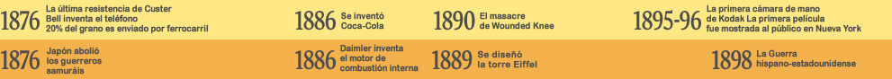 National & International Timeline Graphics