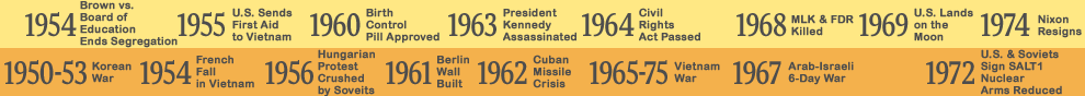 National & International Timeline Graphics