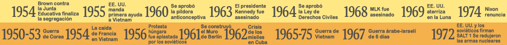 National & International Timeline Graphics