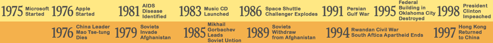 National & International Timeline Graphics