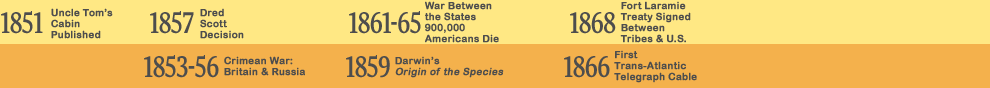 National & International Timeline Graphics